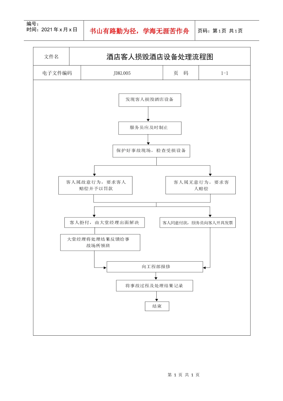 酒店客人损毁酒店设备处理流程图_第1页