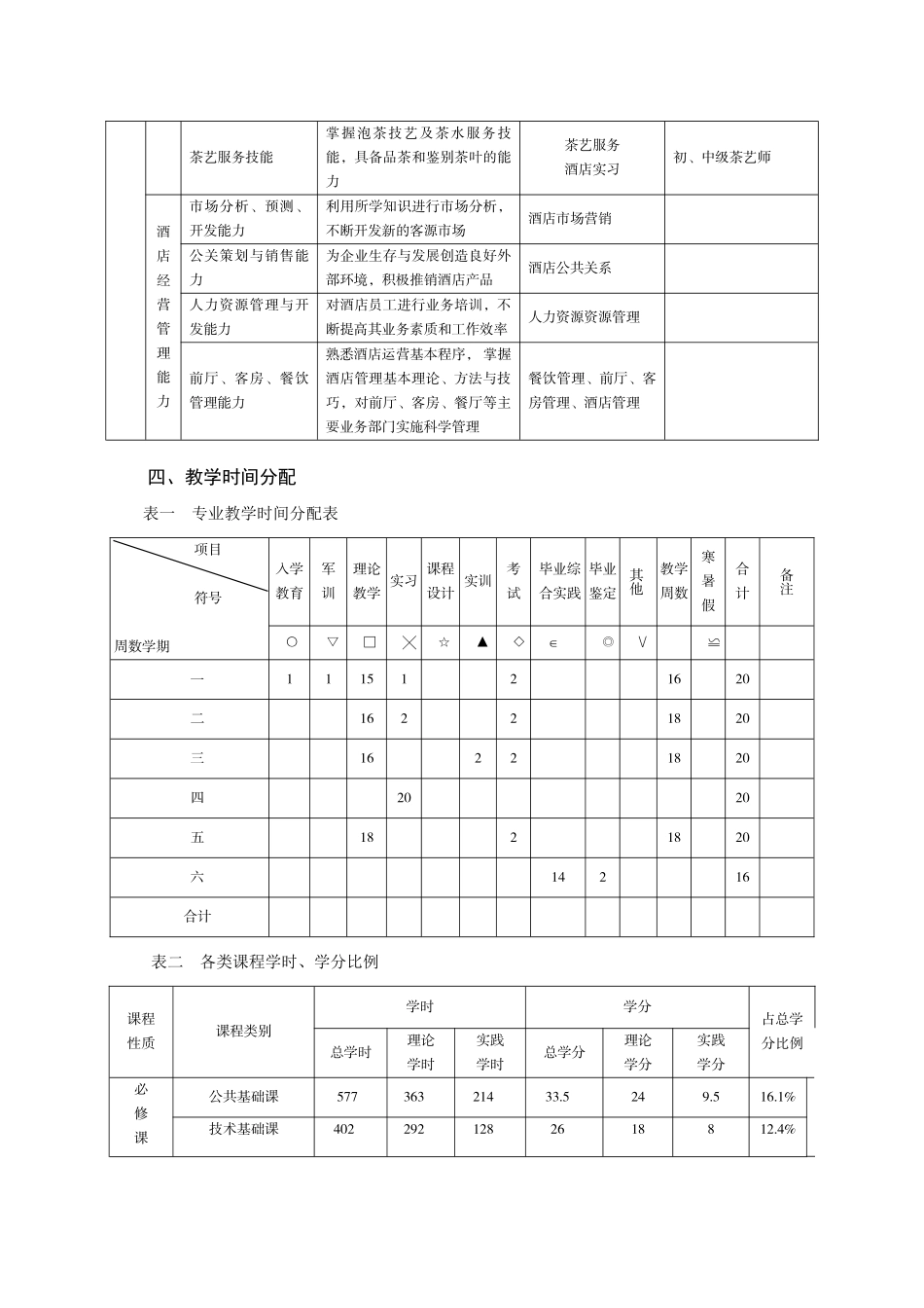 酒店管理专业人才培养方案_第3页