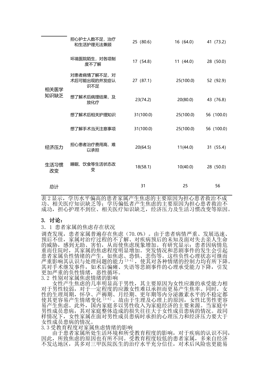 脑胶质瘤患者家属术前焦虑因素分析及护理干预措施_第3页
