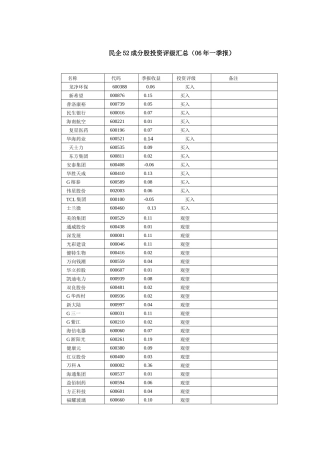 民企52成分股投资评级汇总(财务精品-2022年一季报)