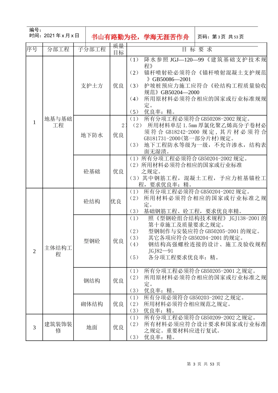 移动通信综合楼工程监理实施细则_第3页