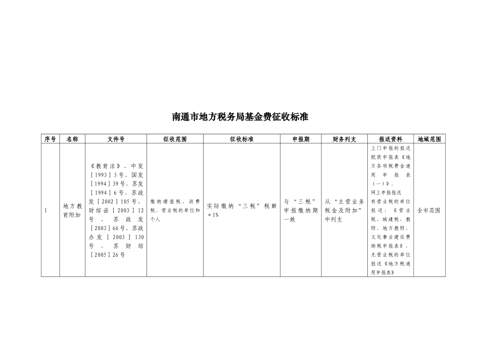 南通市地方税务局基金费征收标准表汇编_第1页