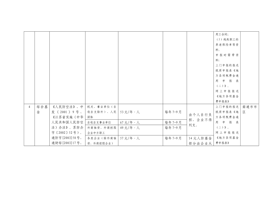 南通市地方税务局基金费征收标准表汇编_第3页