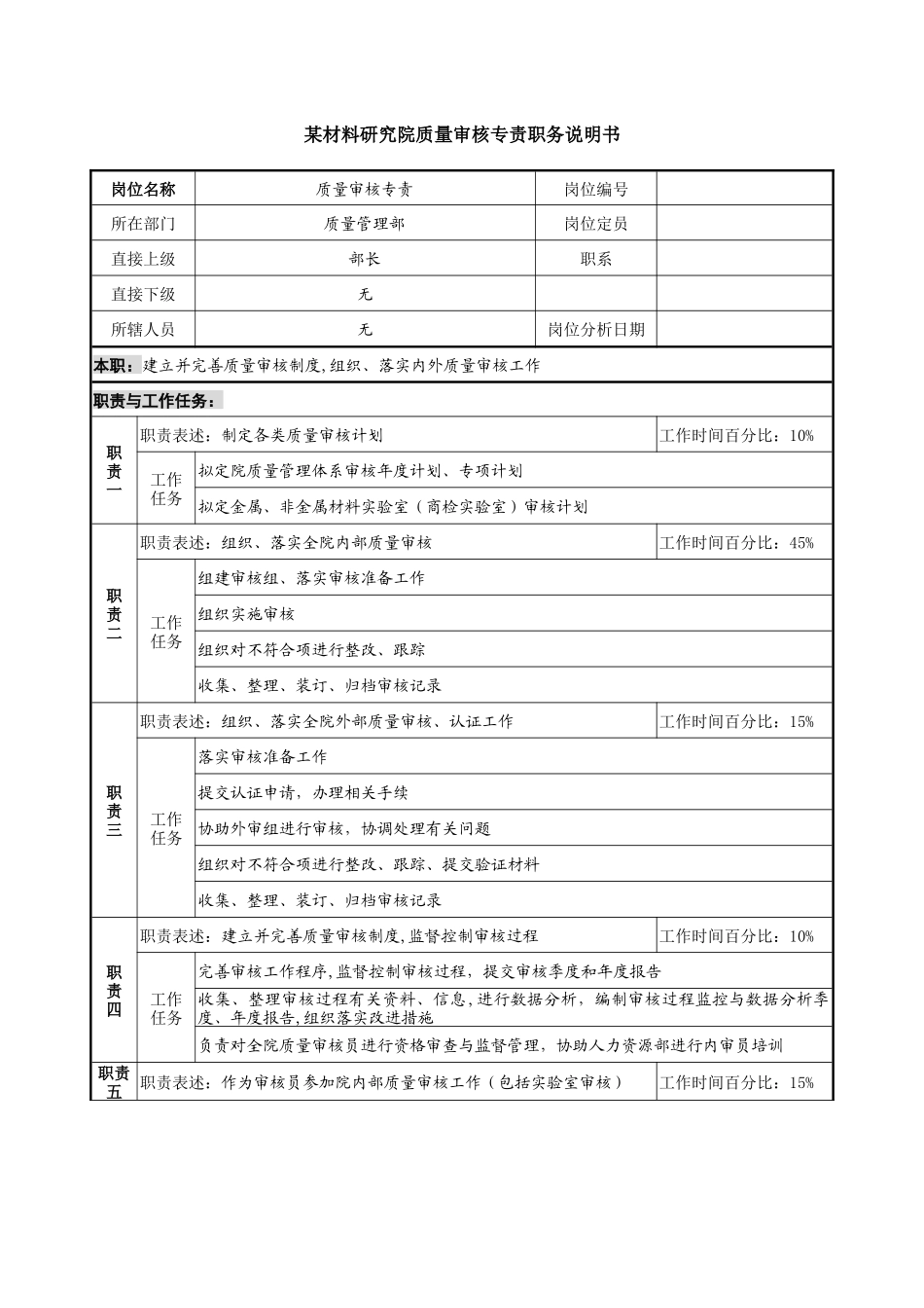 某材料研究院质量审核专责职务说明书_第1页