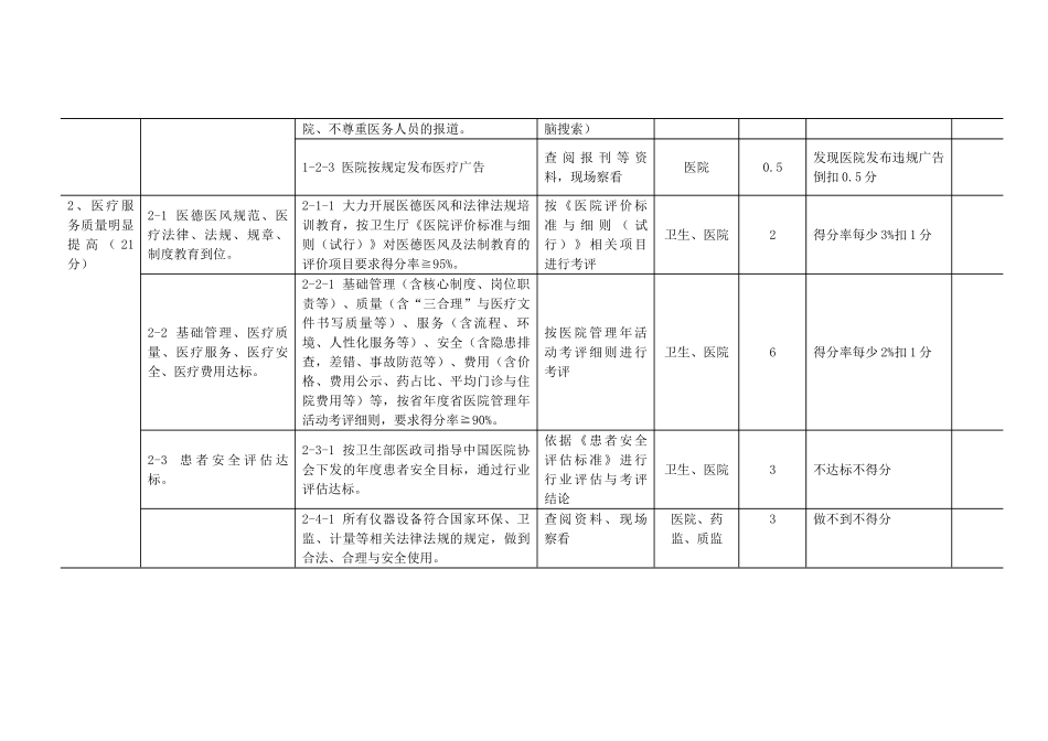 江苏省平安医院考核评价标准(试行)_第2页