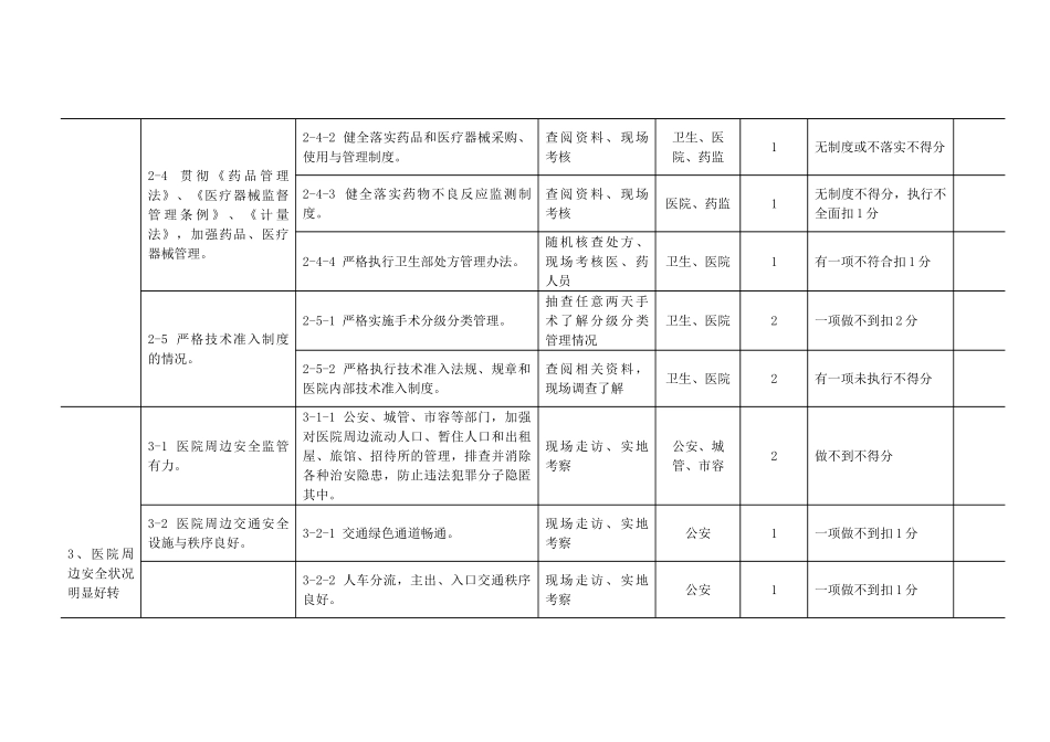 江苏省平安医院考核评价标准(试行)_第3页