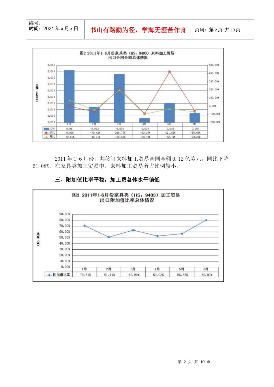 福建家居产业数据——全国家具行业动态_第2页