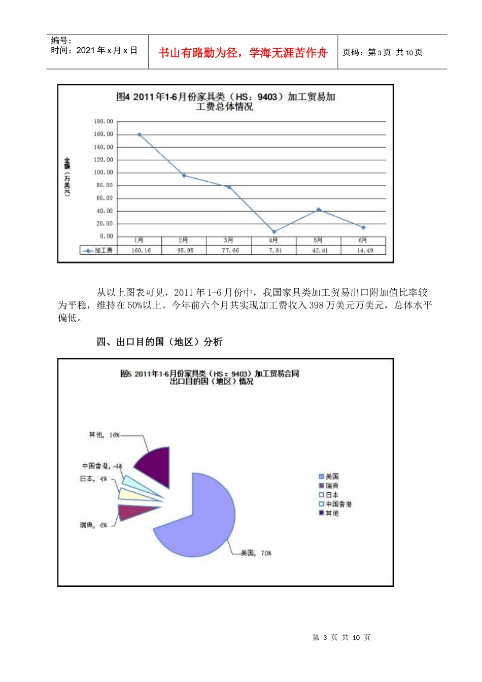 福建家居产业数据——全国家具行业动态_第3页