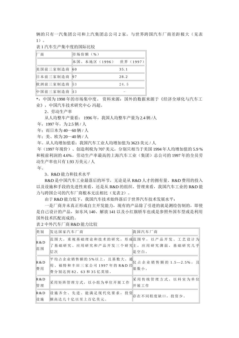 加入WTO对我国汽车工业的影响及对策研究_第2页