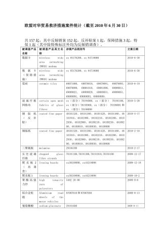 欧盟对华贸易救济措施案件统计(截至2010年6月30日)