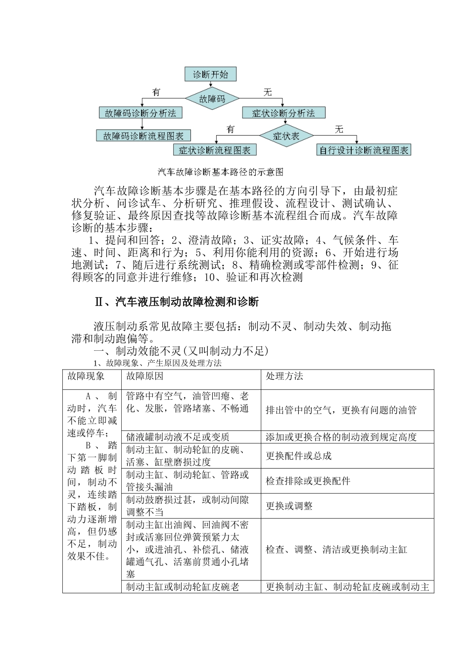 论汽车液压制动故障诊断报告_第3页
