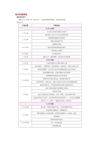 结婚应做的准备工作五(流程)结婚婚礼流程准备策划