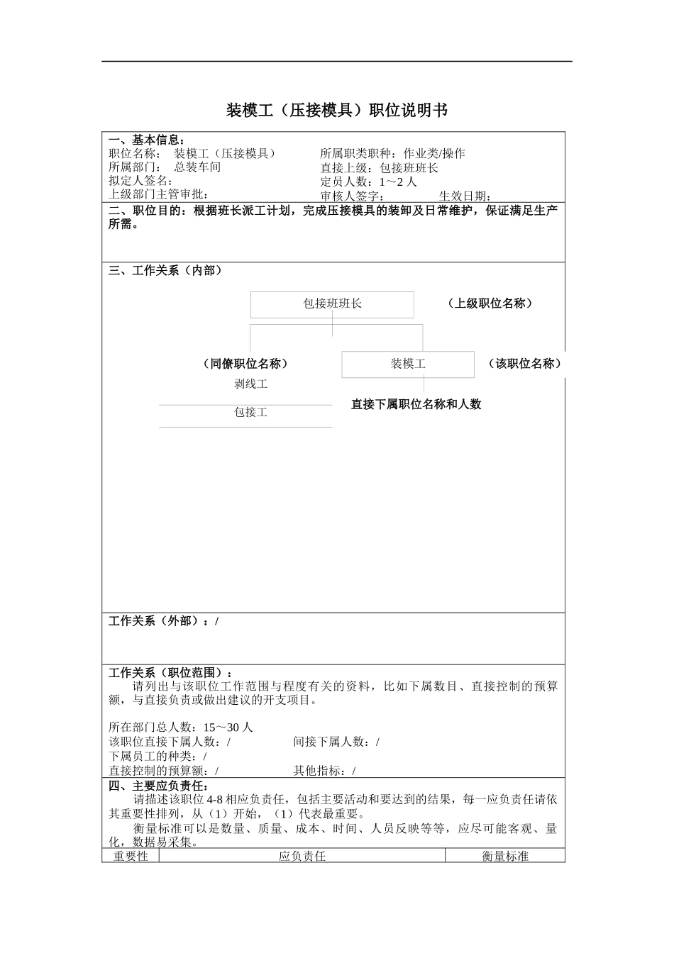 装模工（压接模具）岗位说明书_第1页