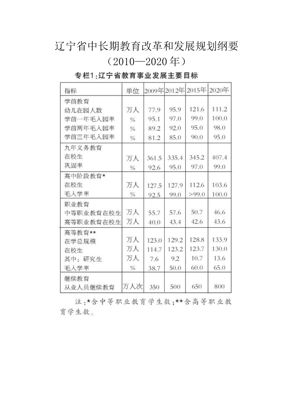 辽宁省中长期教育改革和发展规划纲要(2010—2020年)_第1页
