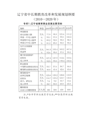 辽宁省中长期教育改革和发展规划纲要(2010—2020年)