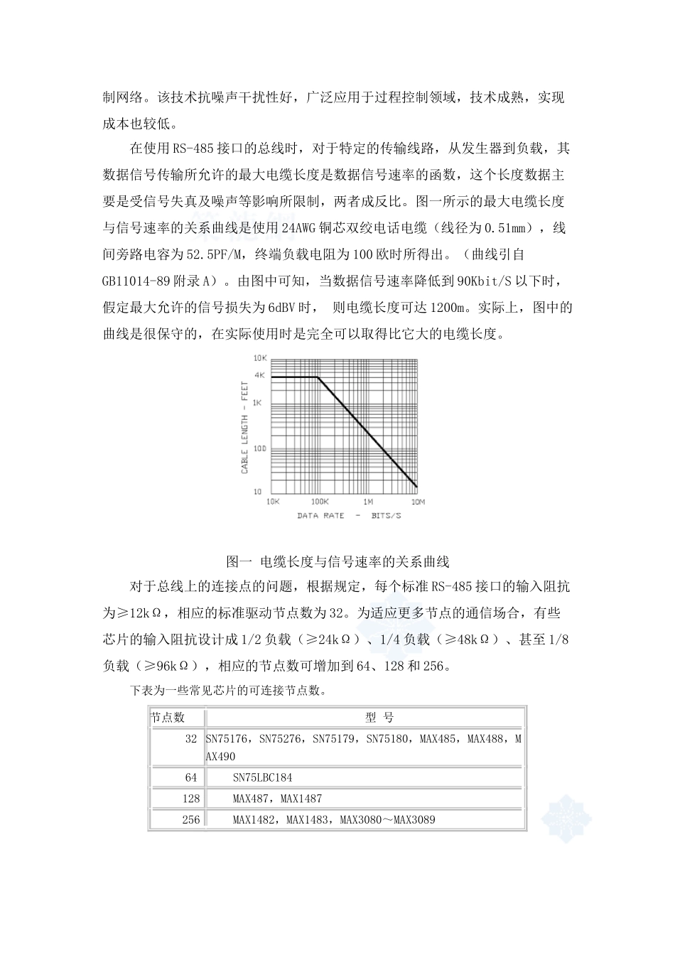 暖通空调数据采集与监控系统的几点想法_secret_第2页