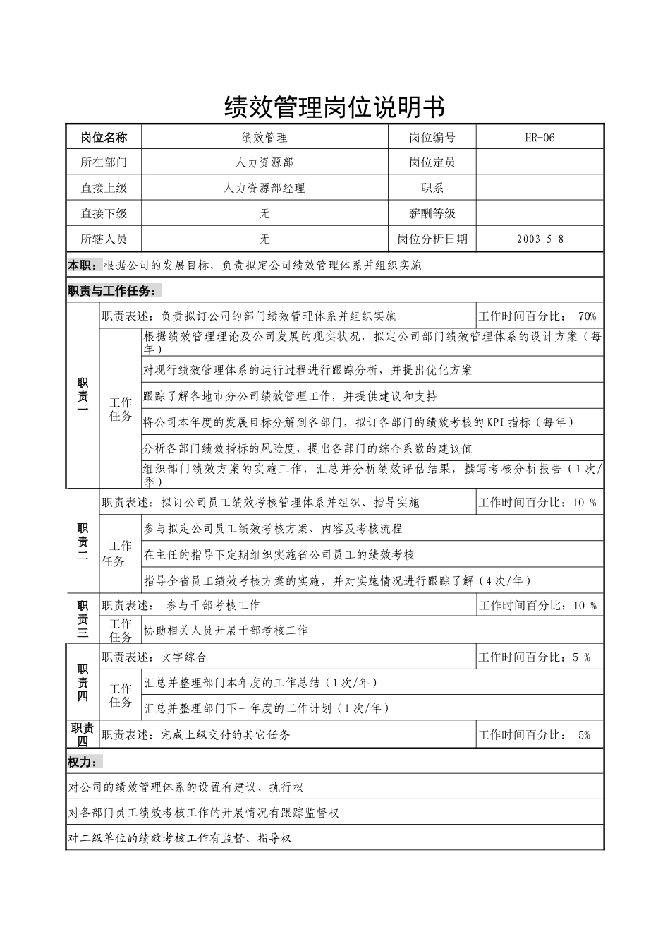 通信行业-人力资源部-绩效管理岗位说明书_第1页