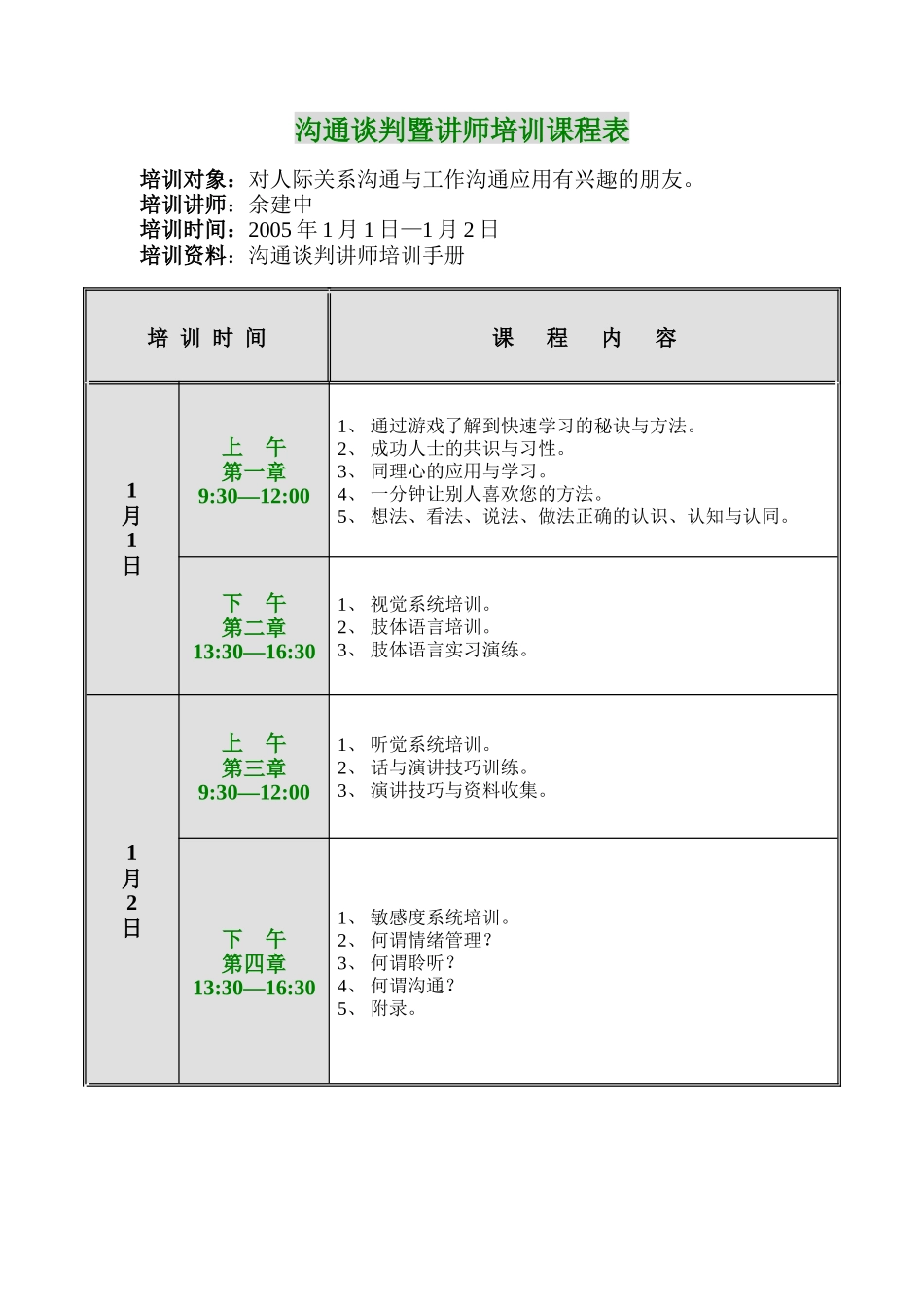 酒店培训师讲义（DOC 88页）_第2页