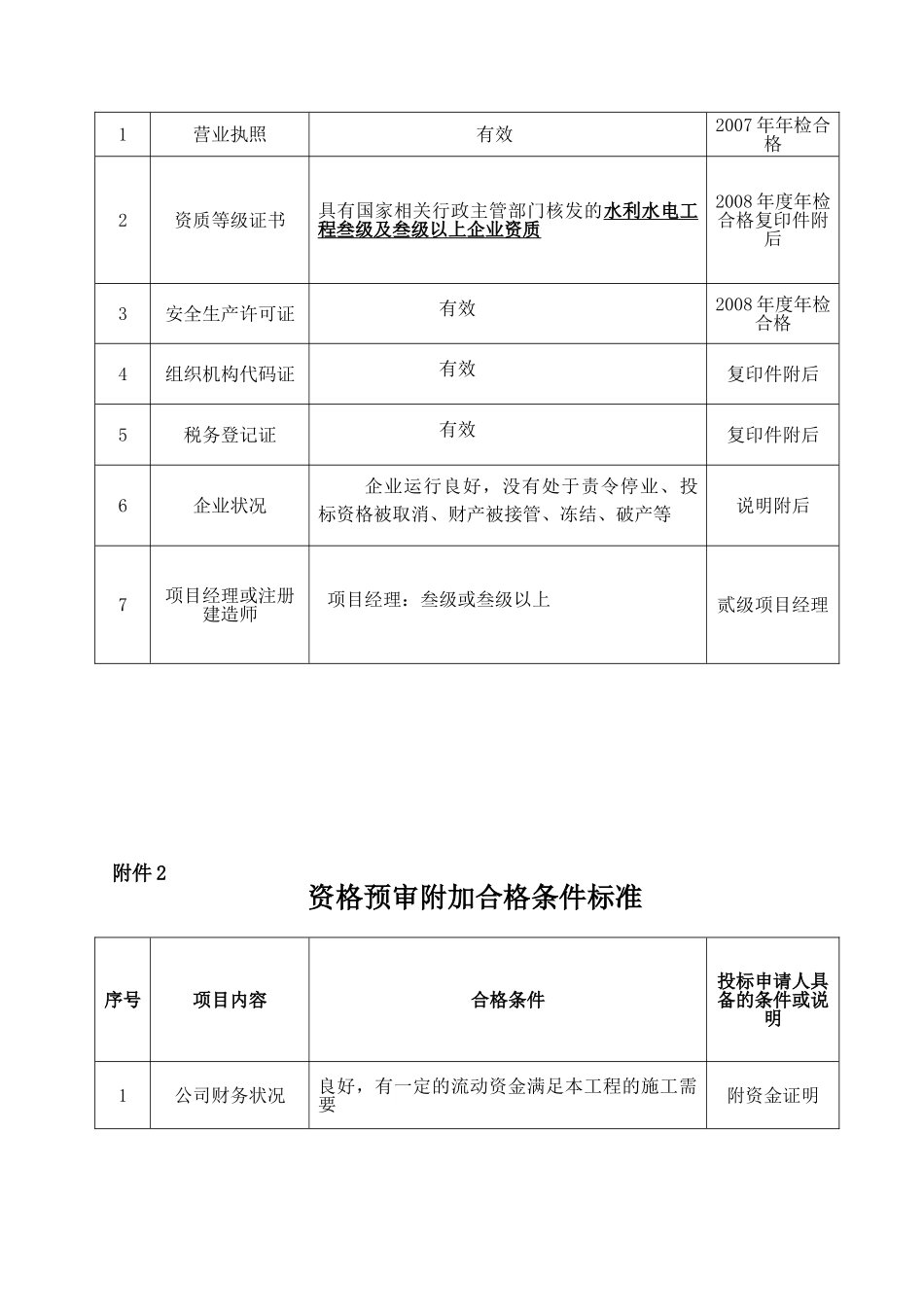 景洪市勐旺乡瑶家村土地整理项目3_第2页