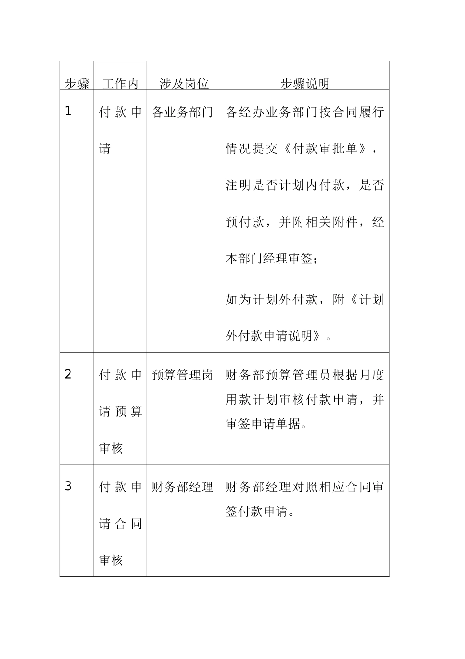 其他业务付款管理程序_第3页