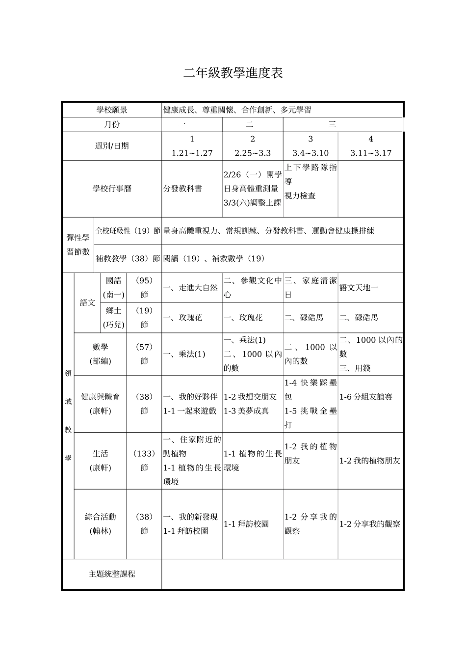 嘉义市兴安国民小学九十五学年度第二学期_第3页
