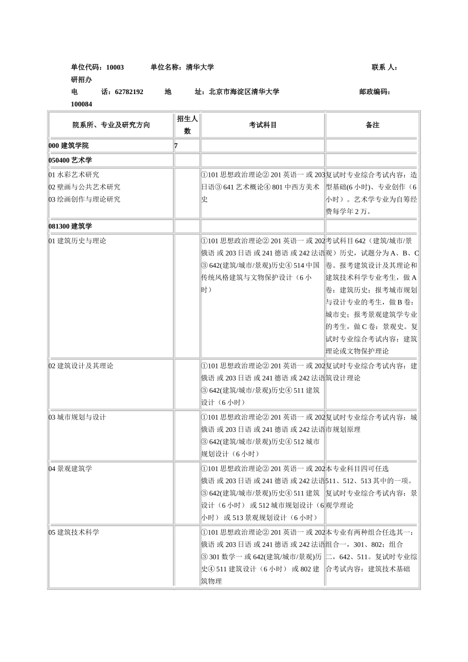 考研资料Microsoft Word 文档_第1页