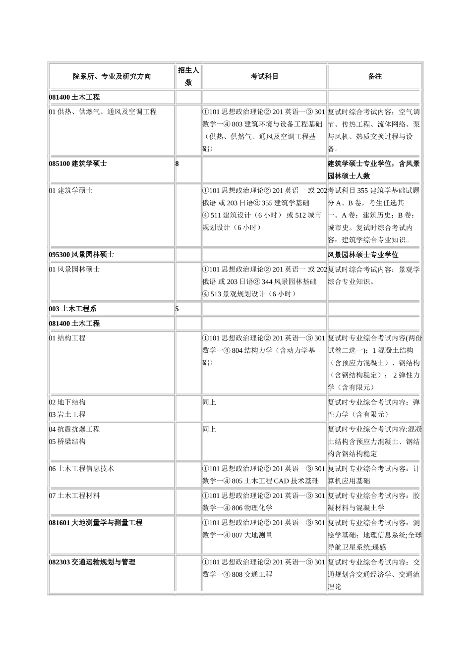 考研资料Microsoft Word 文档_第2页