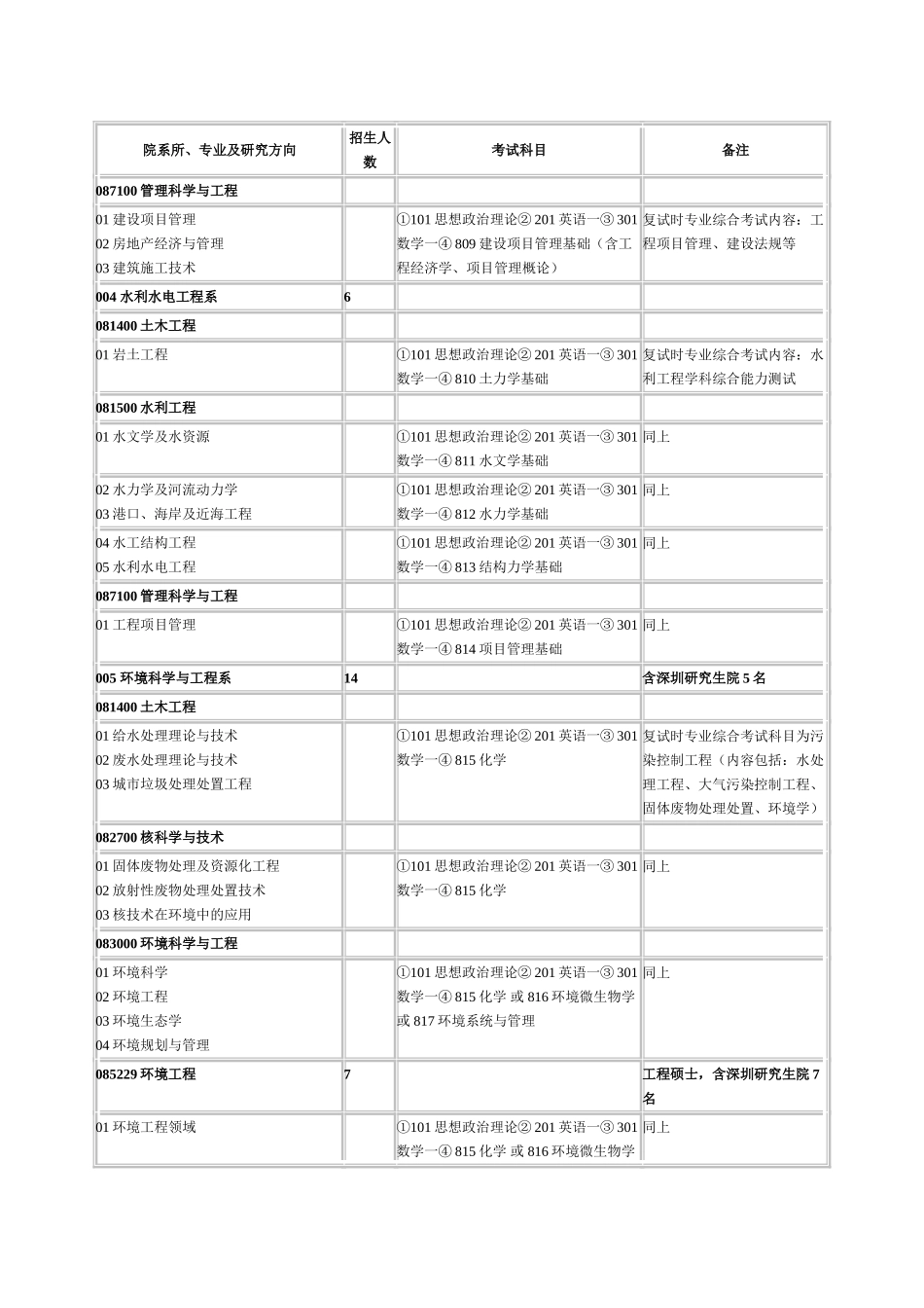 考研资料Microsoft Word 文档_第3页