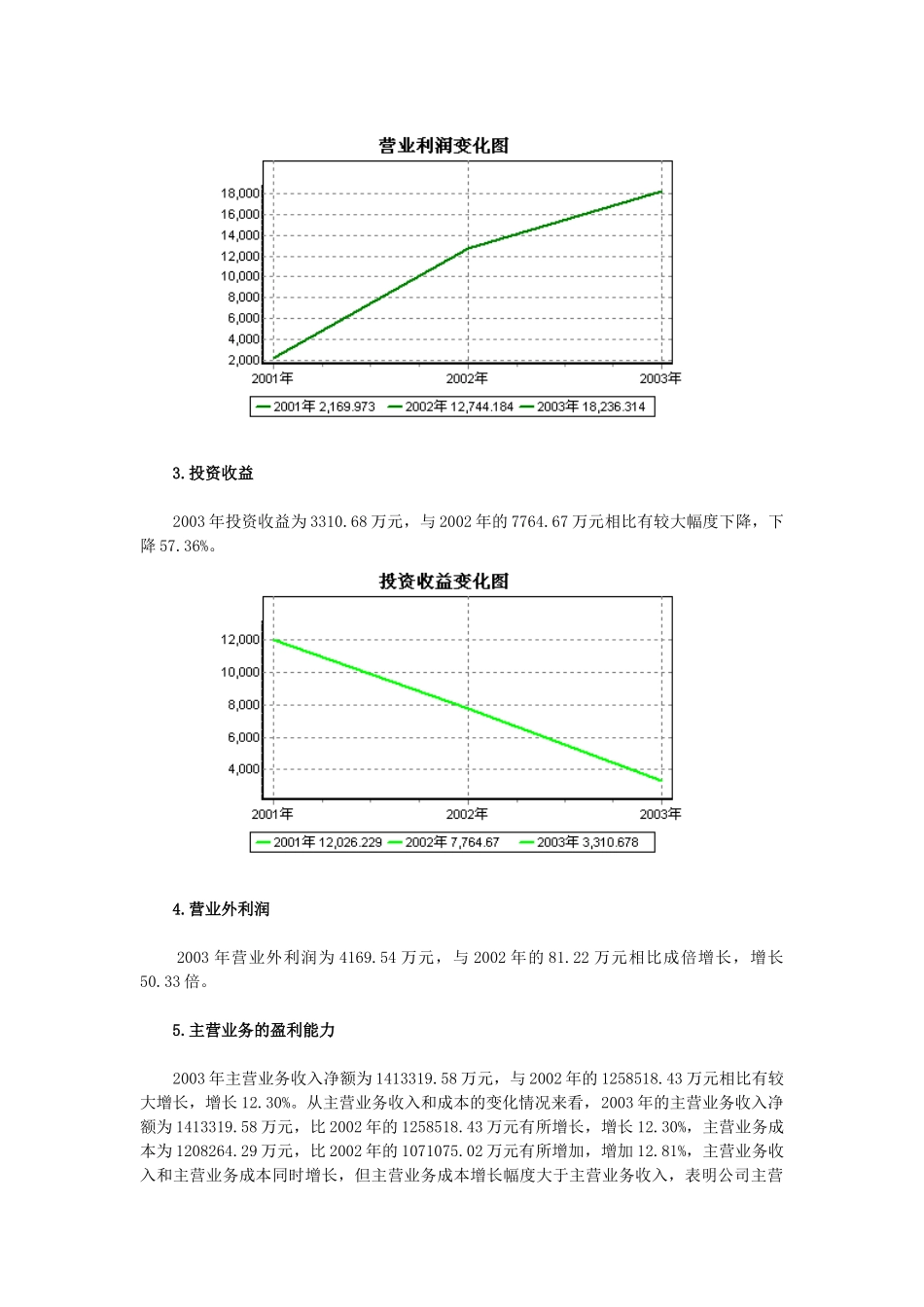 某集团公司年度财务分析_第2页
