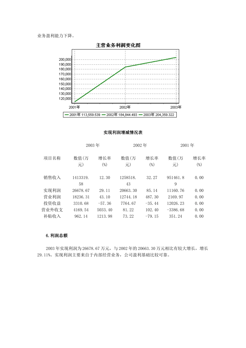 某集团公司年度财务分析_第3页