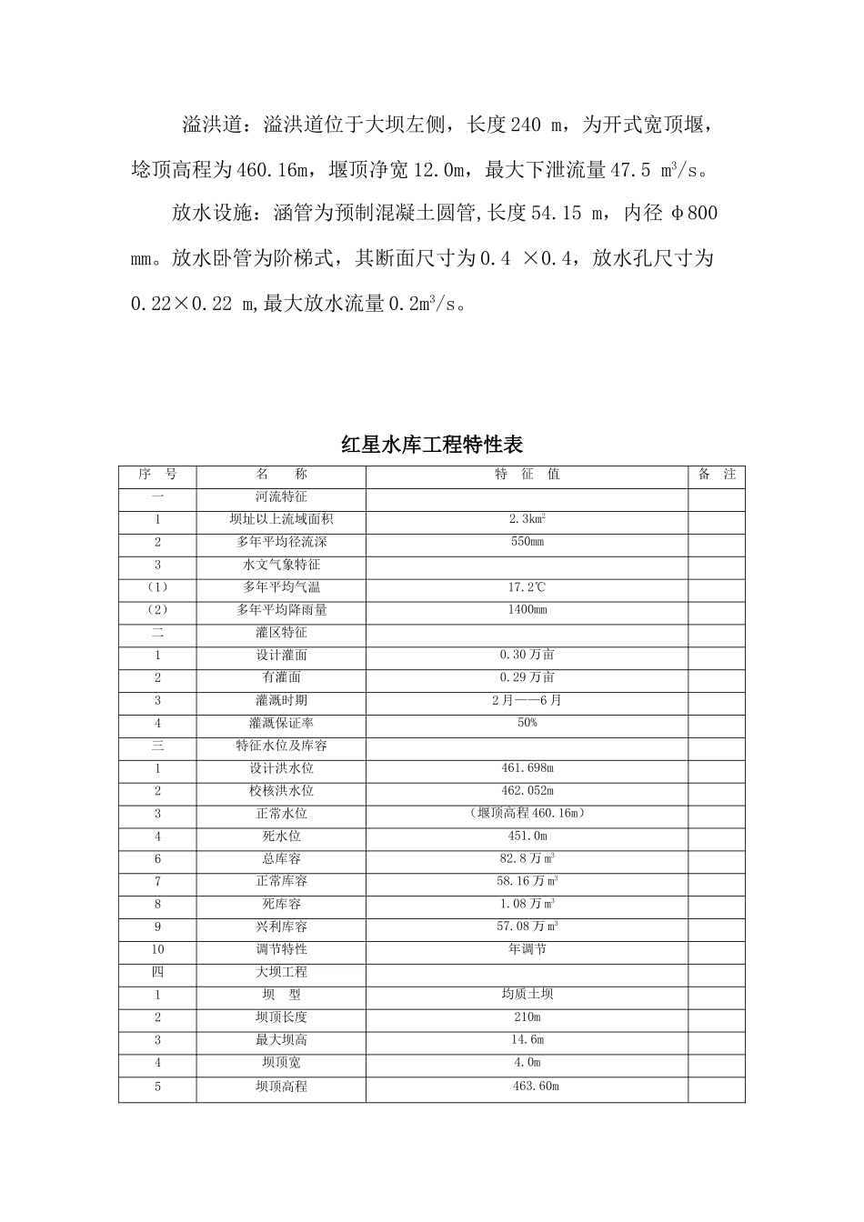 乐山市夹江县红星水库大坝安全评价报告_第3页