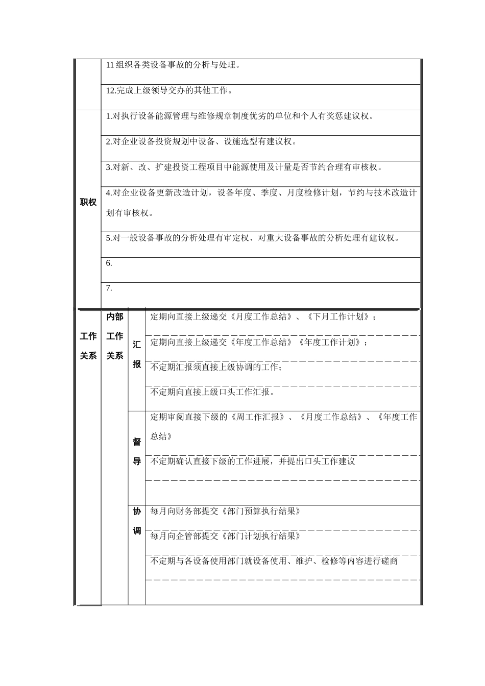 设备能源部经理职位说明书_第2页