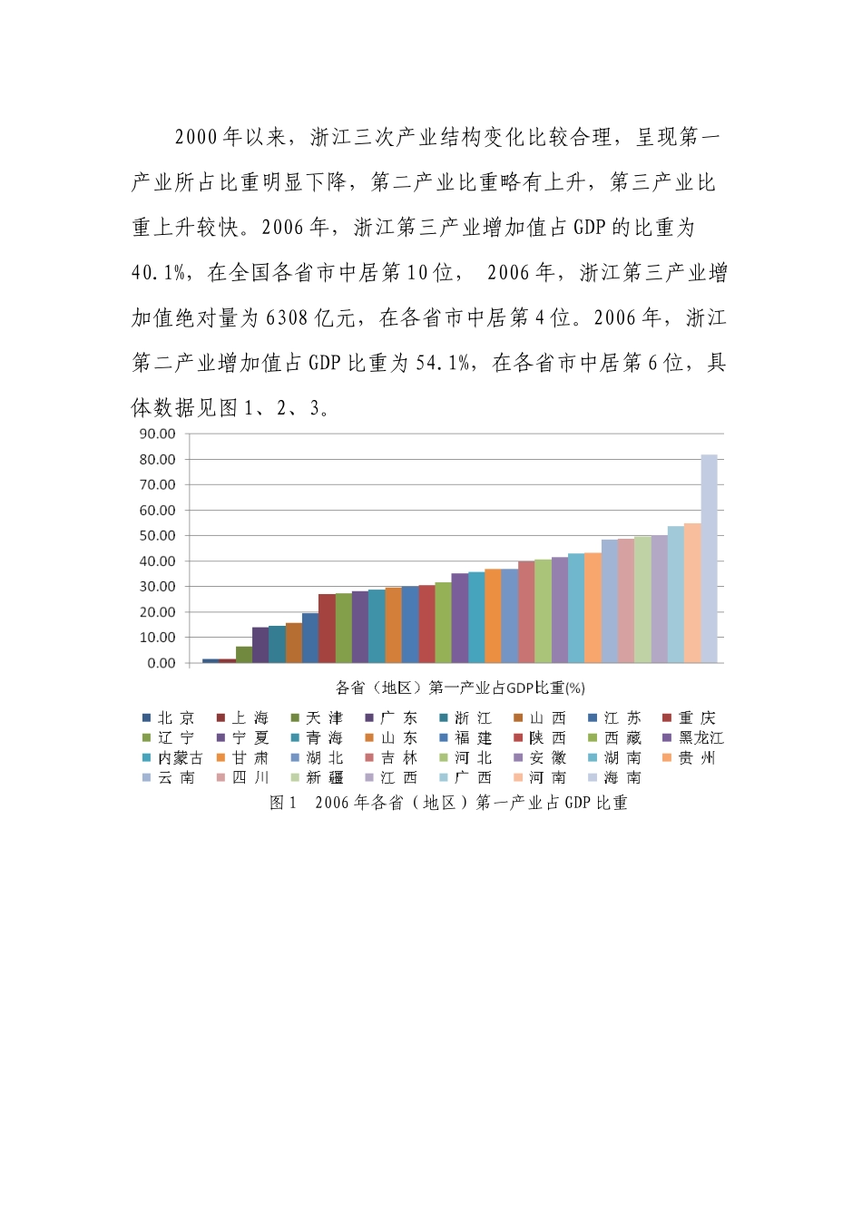 农村非农产业发展与农民收入关系的研究_第2页