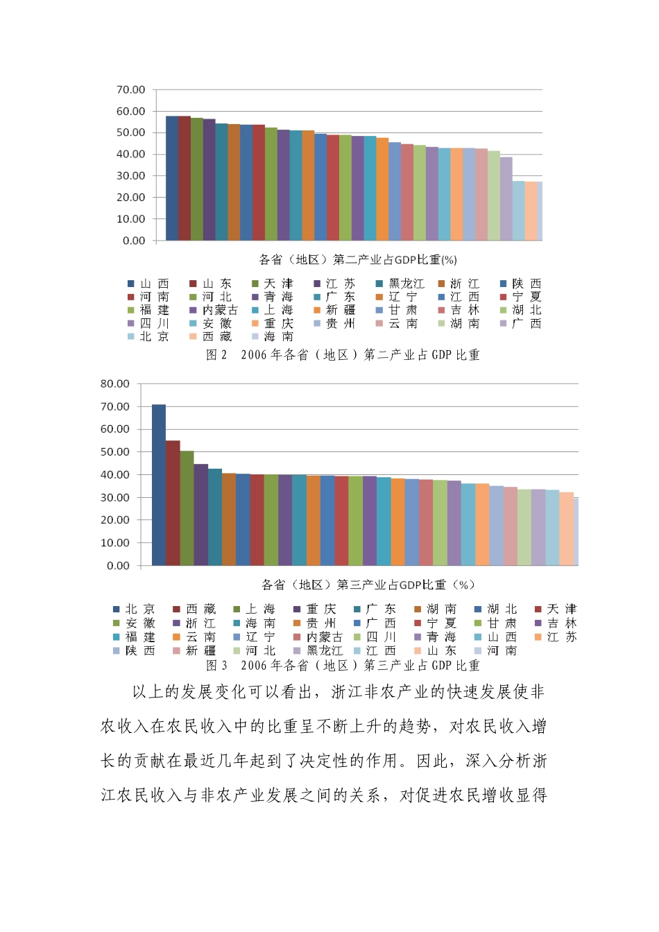 农村非农产业发展与农民收入关系的研究_第3页