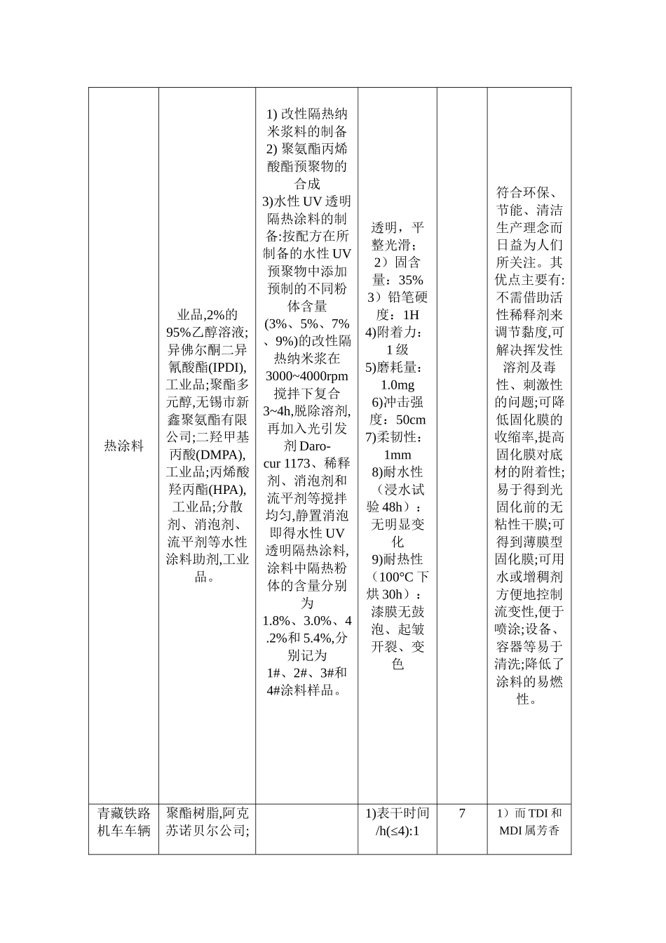 聚氨酯合成材料、工艺及性能测试 Microsoft Word 文档_第3页