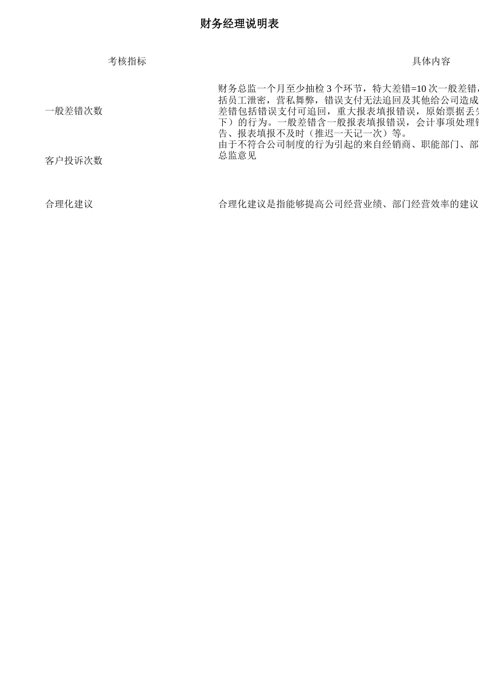 某公司财务部岗位KPI组成表_第2页
