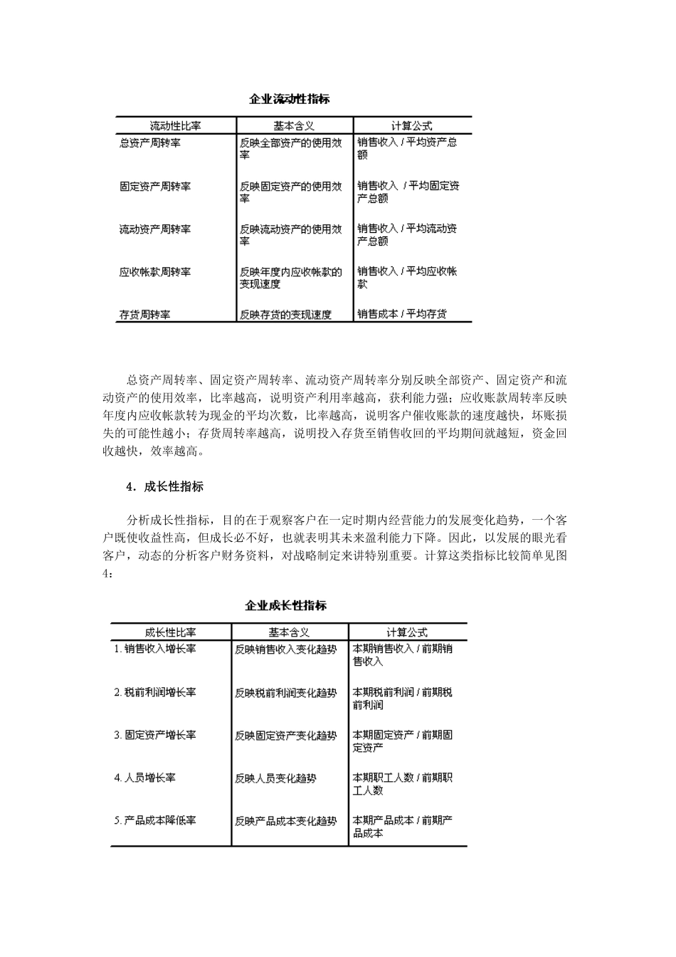 客户财务能力分析工具雷达图讲解_第3页