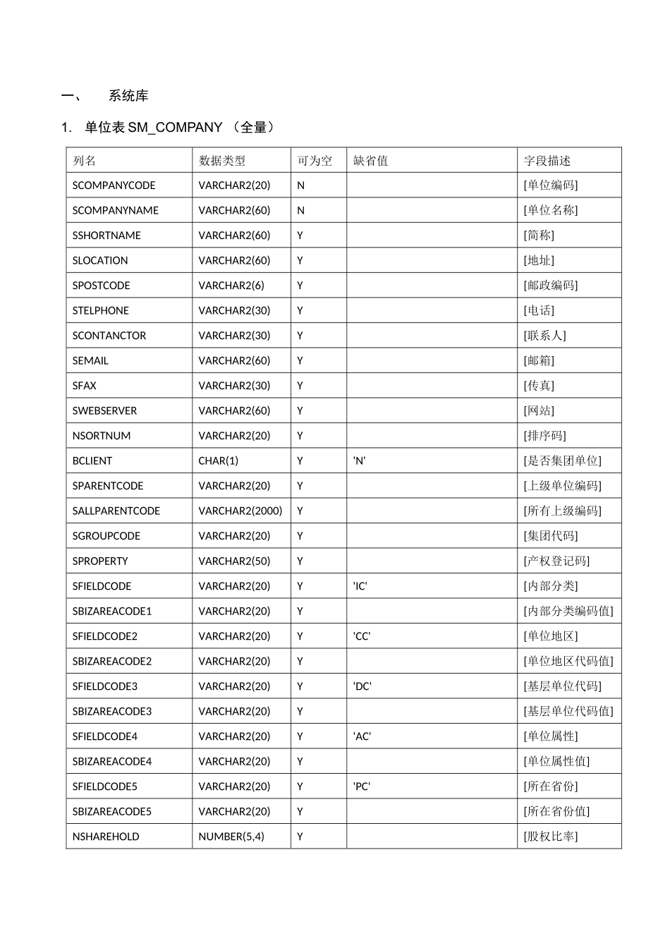 会计核算系统-接口数据表表结构_第1页