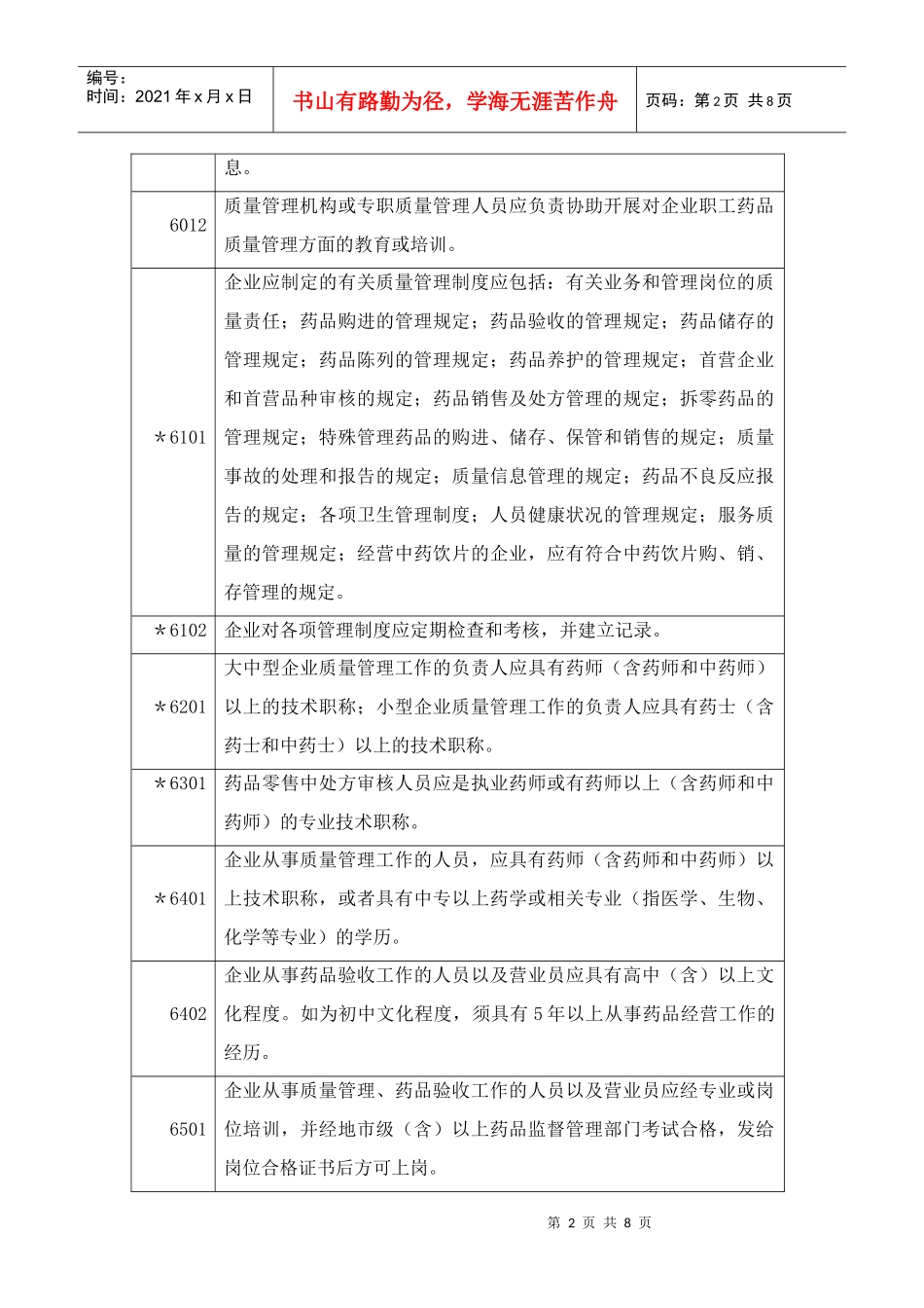 药品零售企业GSP认证检查项目(试行)_第2页