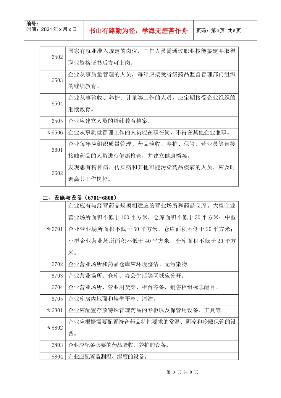 药品零售企业GSP认证检查项目(试行)_第3页