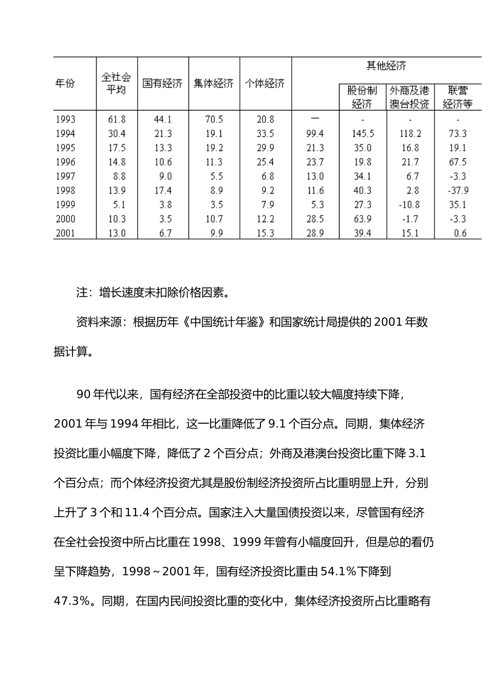 民间投资态势分析(1)_第3页