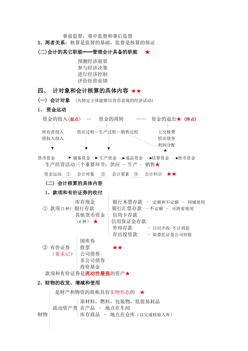 会计基础重点知识结构图(一目了然、过目不忘)_第2页