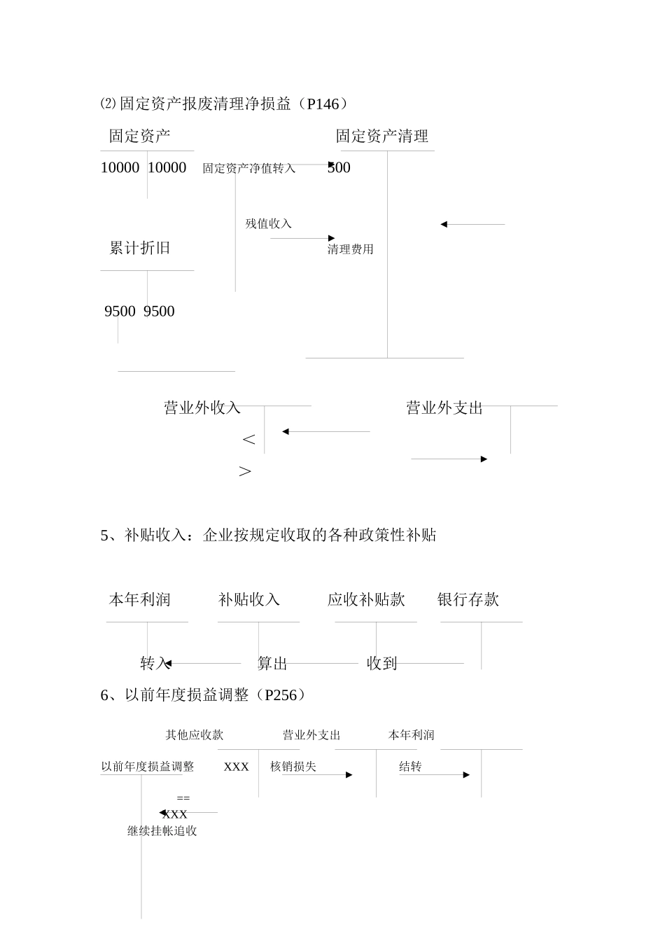 利润及其分配_第3页