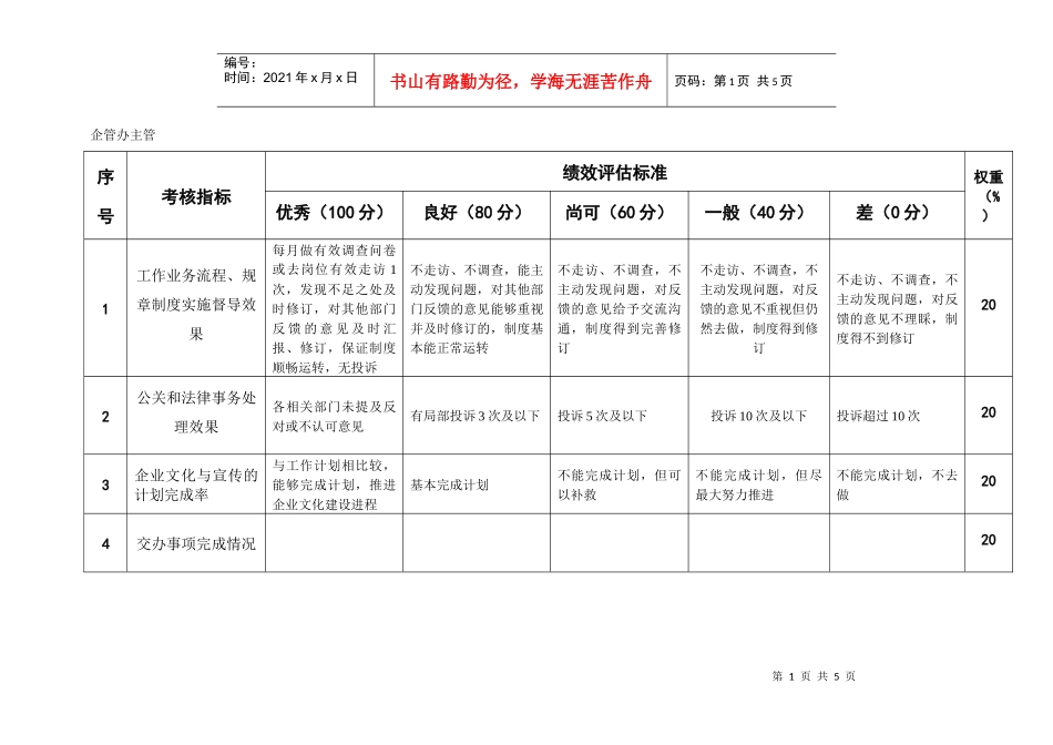 粮油工业公司企管办3岗位考核标准评估标准_第1页