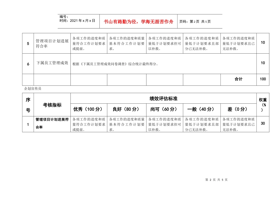 粮油工业公司企管办3岗位考核标准评估标准_第2页