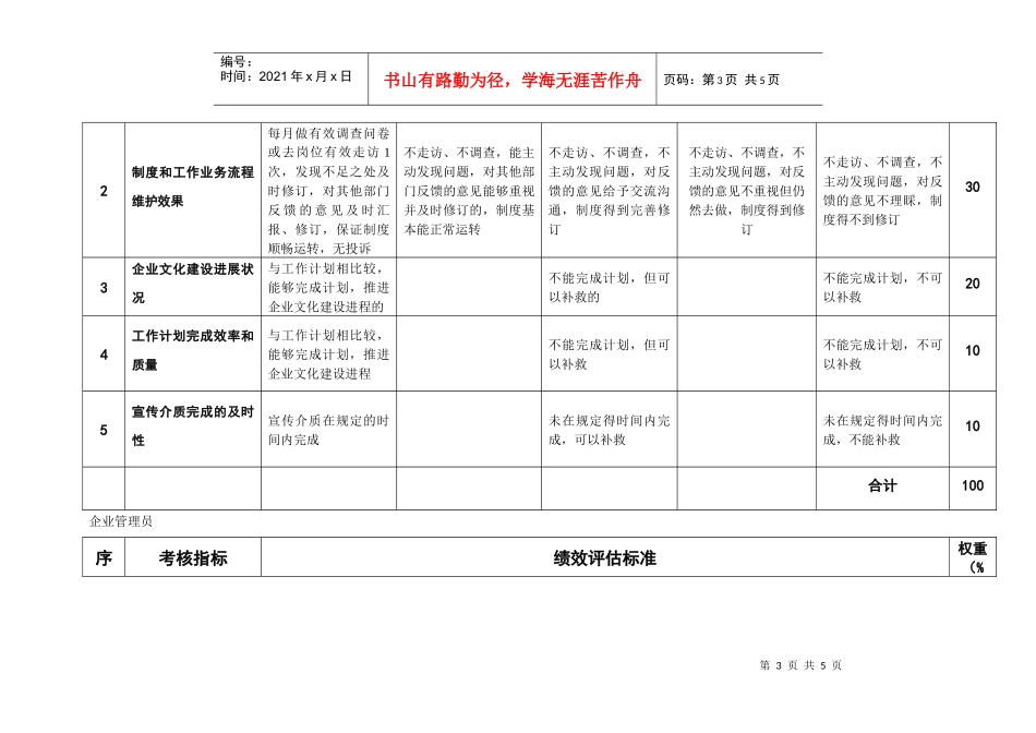 粮油工业公司企管办3岗位考核标准评估标准_第3页