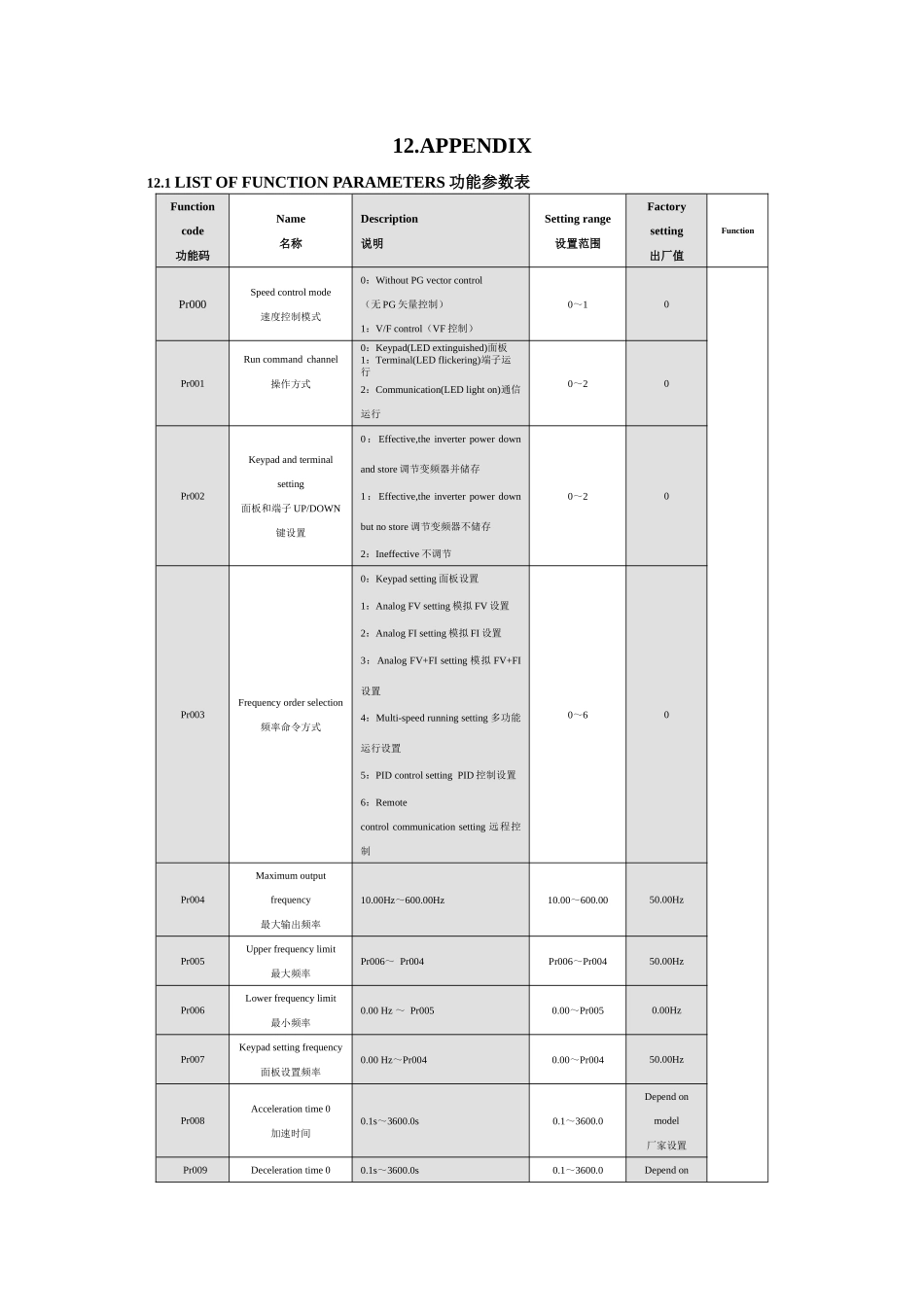 佳乐JR9000参数表_第1页