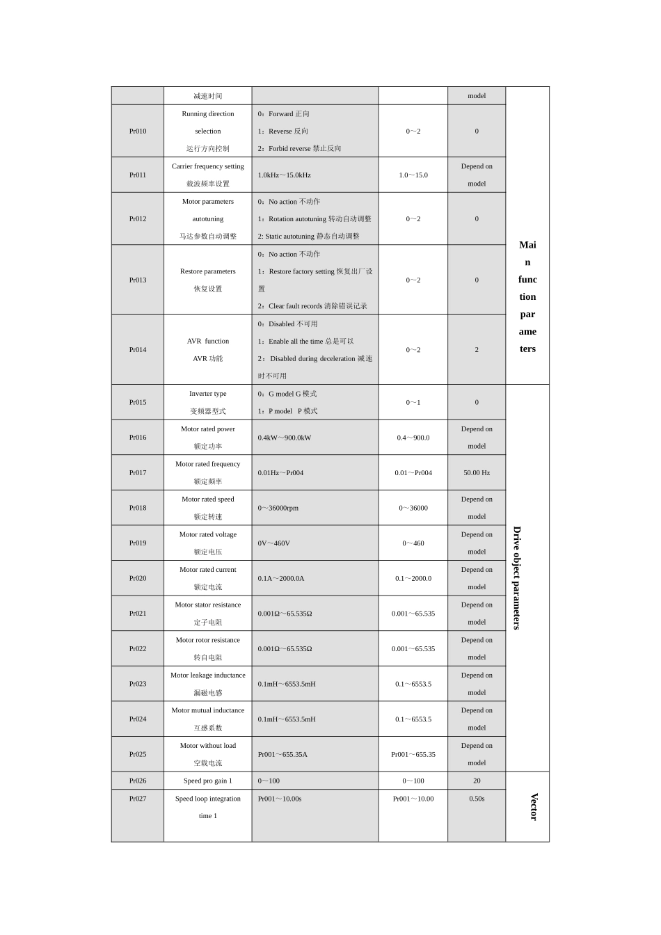 佳乐JR9000参数表_第2页