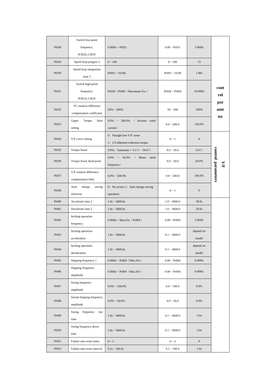 佳乐JR9000参数表_第3页