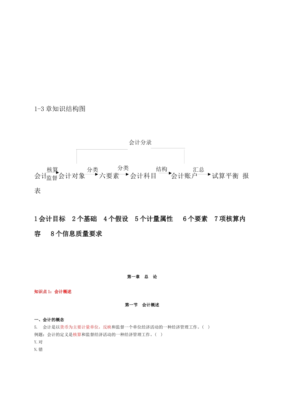 会计基础串讲讲义_第2页